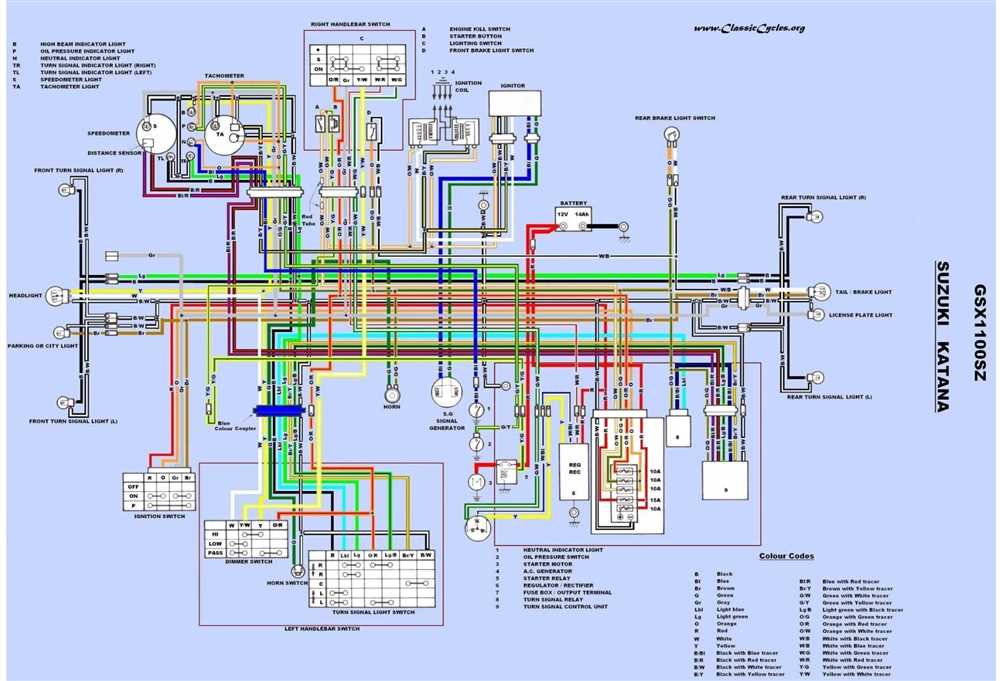 Tips for Troubleshooting Electrical Issues in Suzuki Katana 600