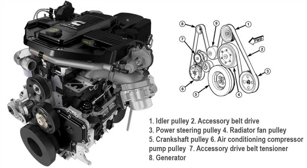 Visual Representation and Explanation of the Serpentine Belt Routing in the Engine