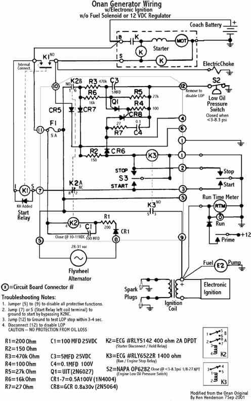 What is an Onan generator?