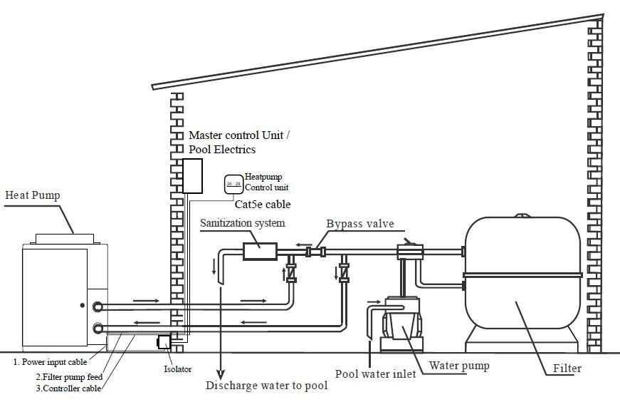 What is a Heat Pump?