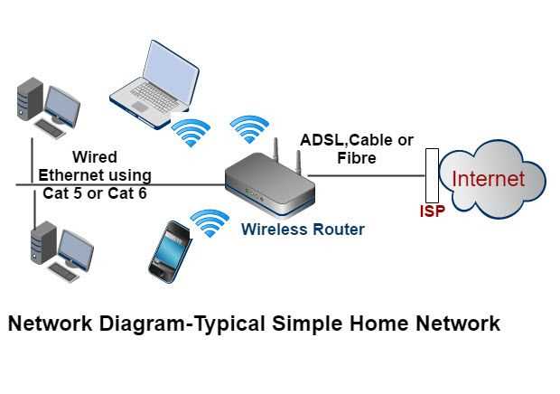 Router