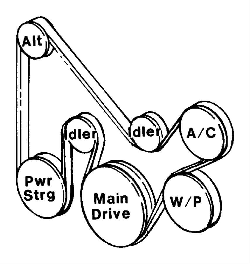 The functions of the serpentine belt in the 2010 Dodge Caravan 3.8