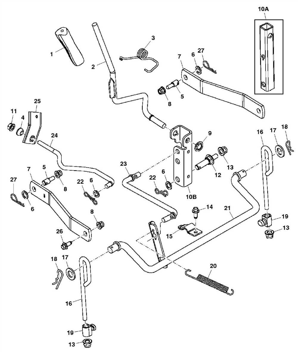 Components of the Mower Deck