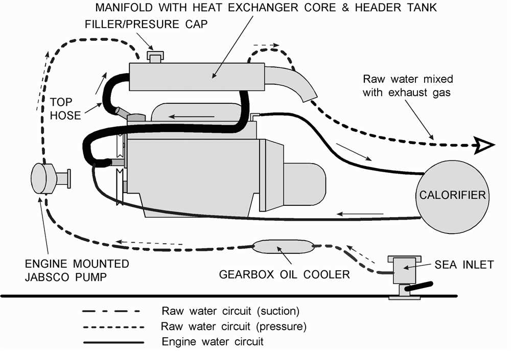 What is a marine engine wiring diagram?
