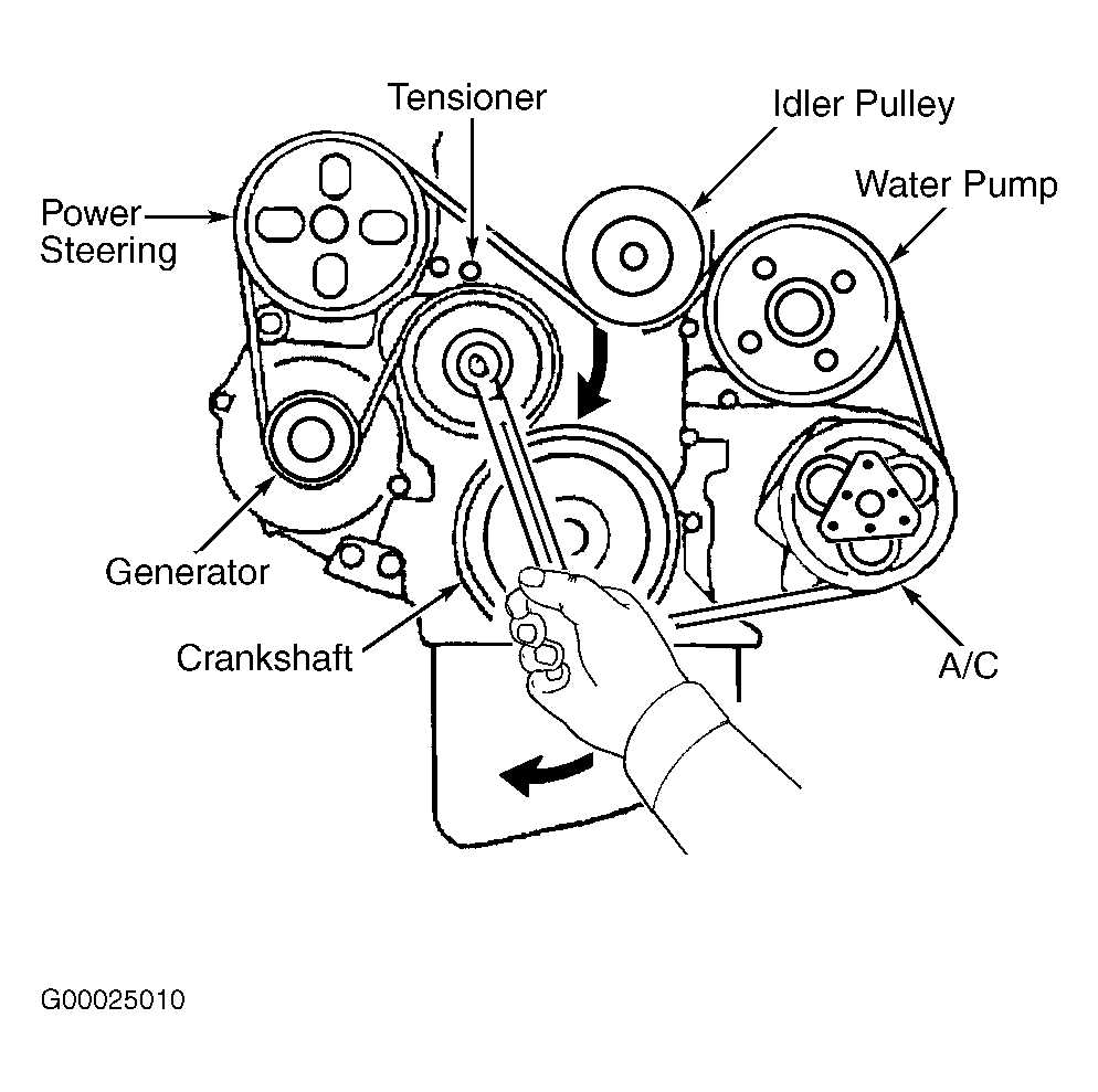 Pt cruiser serpentine belt diagram