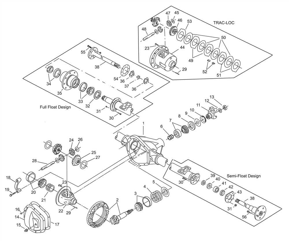 The CV Joints