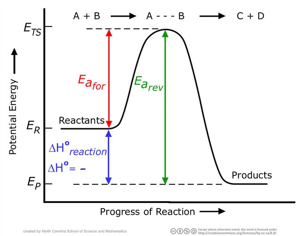 3. Energy Changes