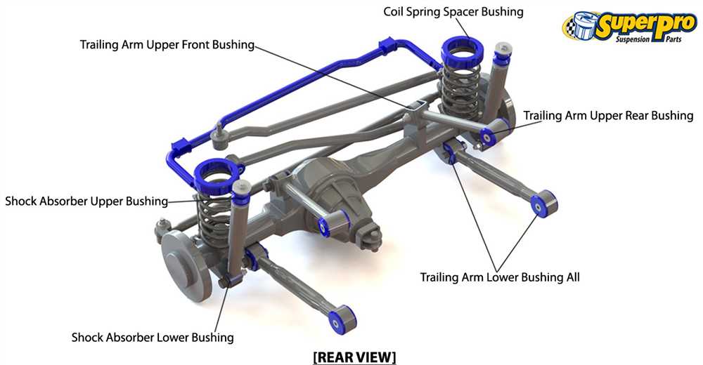 Analyzing the Shock Absorbers