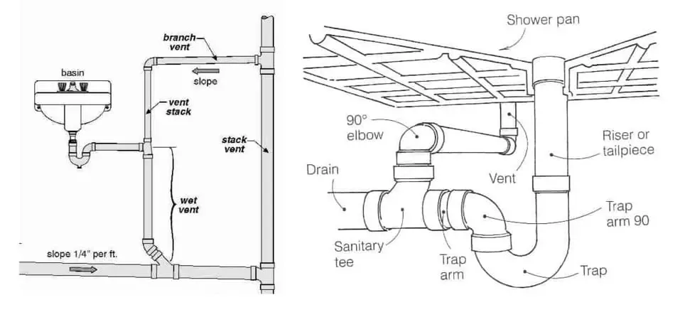 Vintage Air Plumbing Diagram: Everything You Need to Know