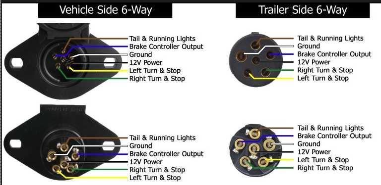 4. Connect the wires