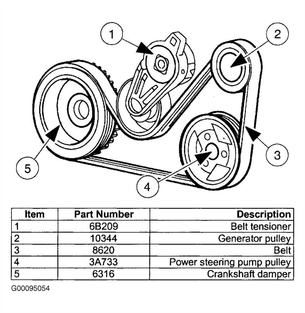 The Importance of Serpentine Belt in a Car
