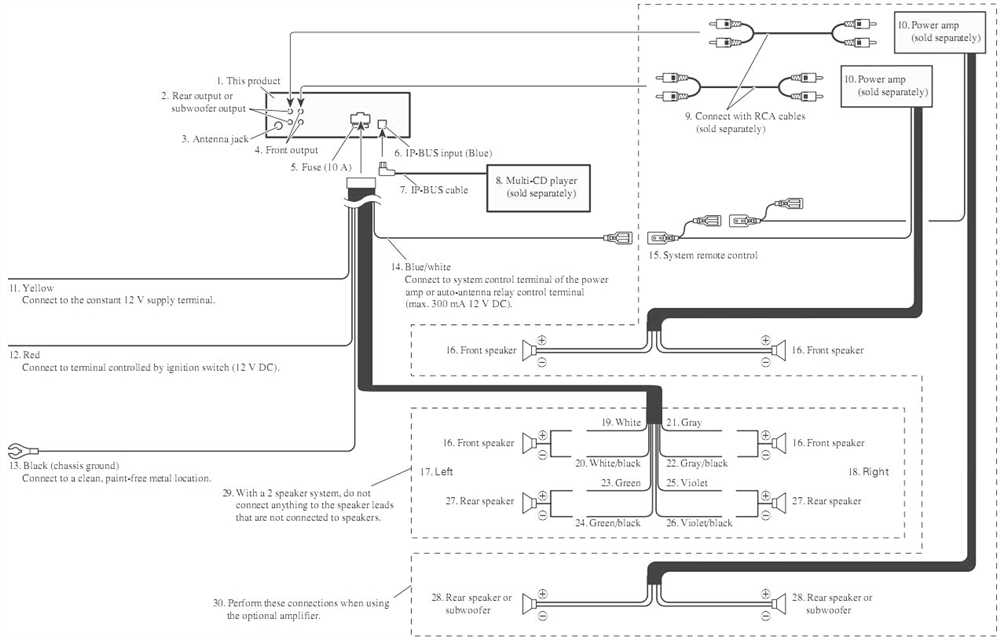 Understanding the Wiring Diagram