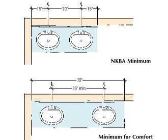 Plumbing diagram for double sink vanity