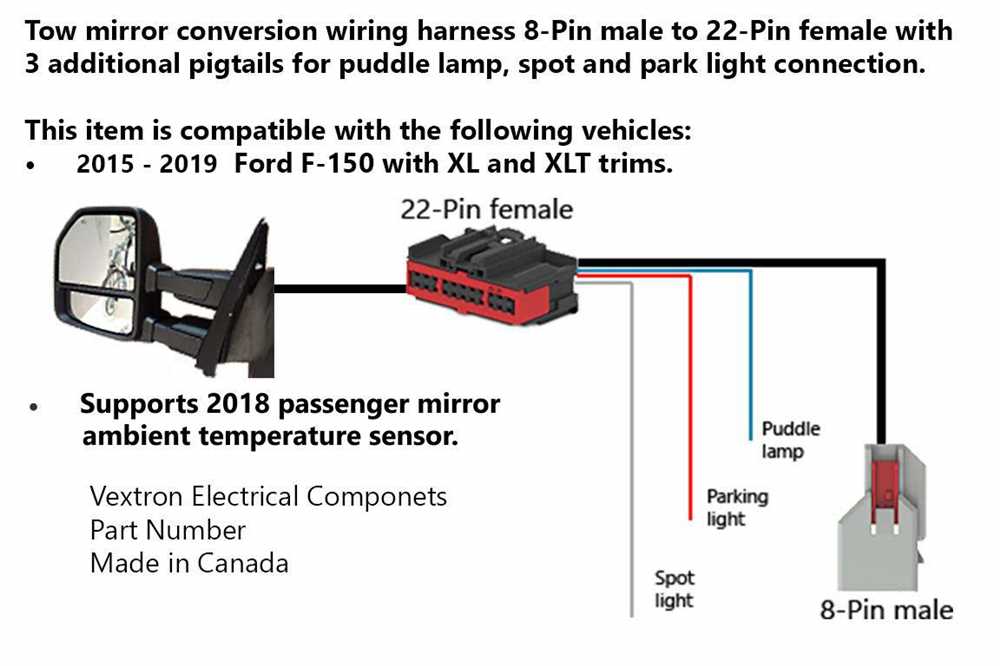 Why is it important for your 2018 F150?
