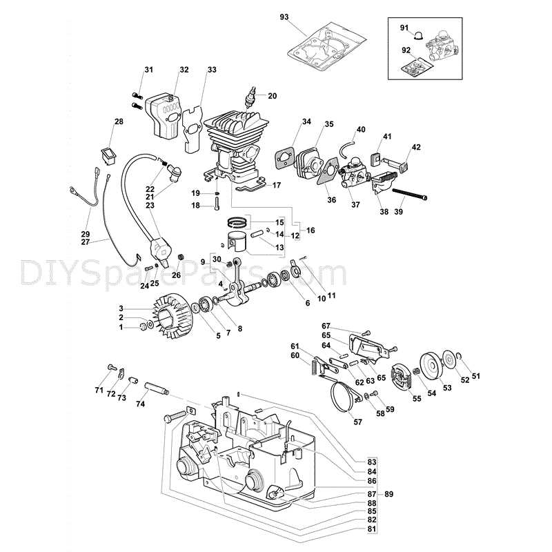 Engine Parts of the Ry3714 Chainsaw