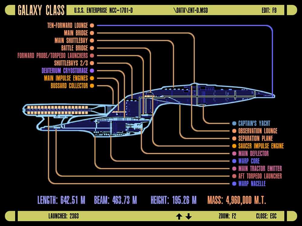 Overview of the USS Enterprise