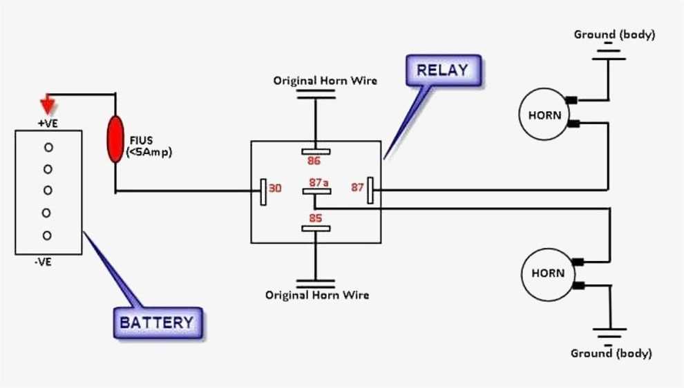 Why is a horn relay necessary?