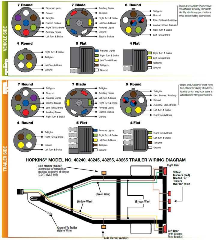 3. Strip the wires
