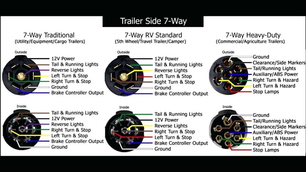 Step-by-Step Guide to Wiring Trailer Lights with a 7-Pin Connector