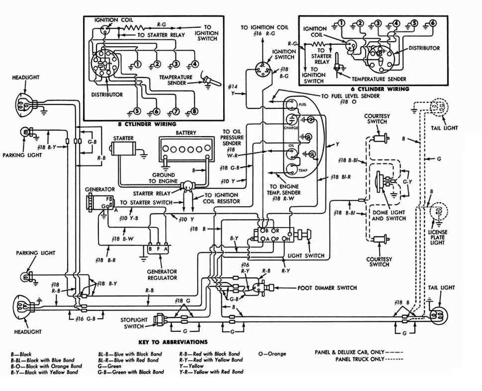 Power Source