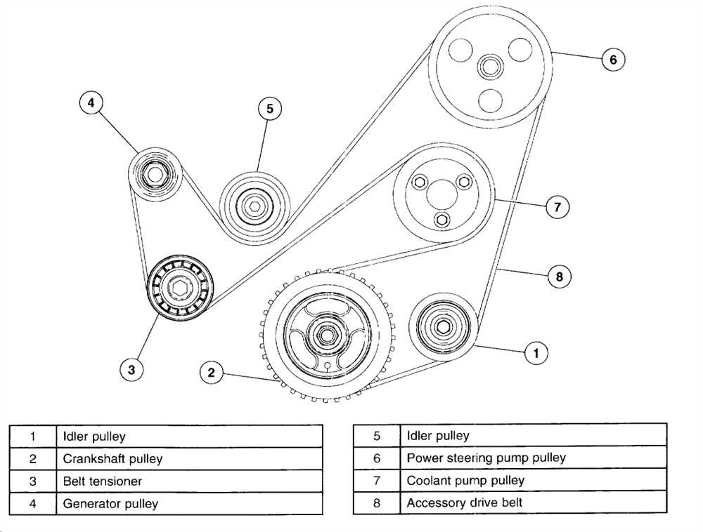 3. Relieve the tension on the old belt