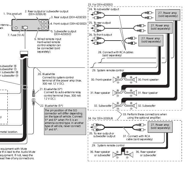 Power Connections