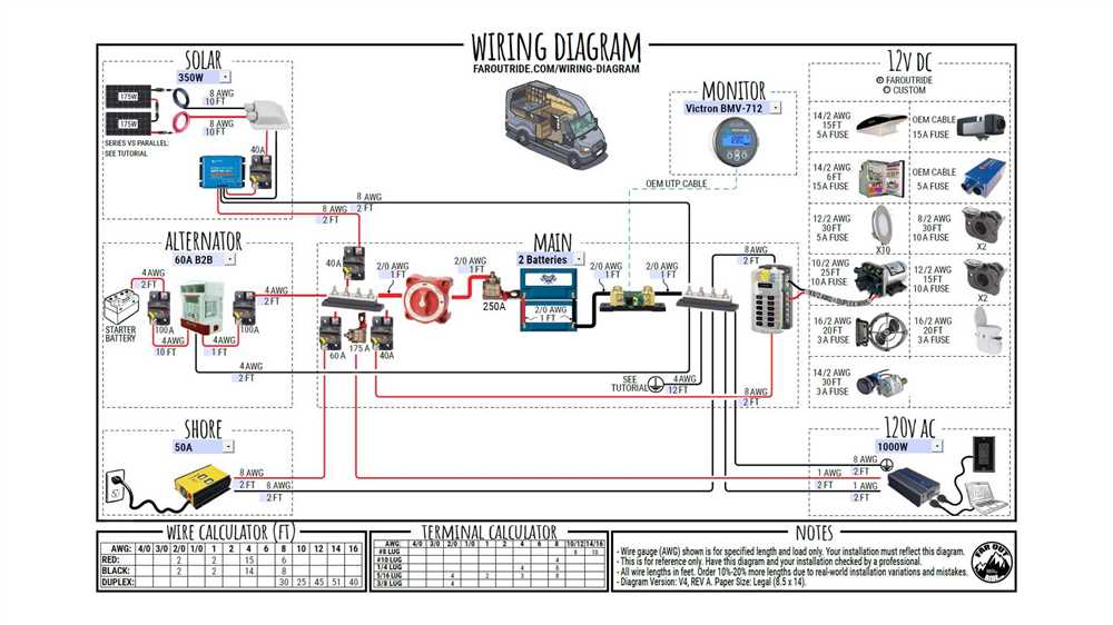 What is a camper AC wiring diagram?