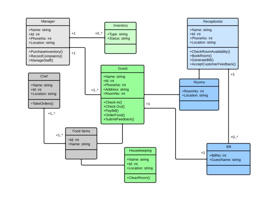 Class Diagram Example: School Management System