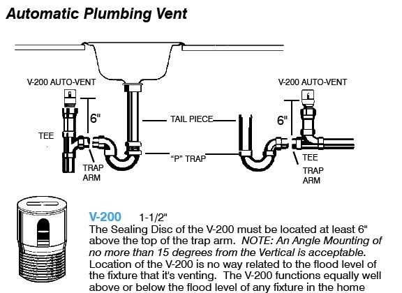 Understanding the Basics of Vintage Air Systems