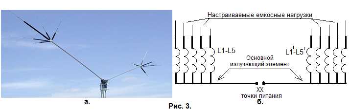 2. Omnidirectional Radiation Pattern: