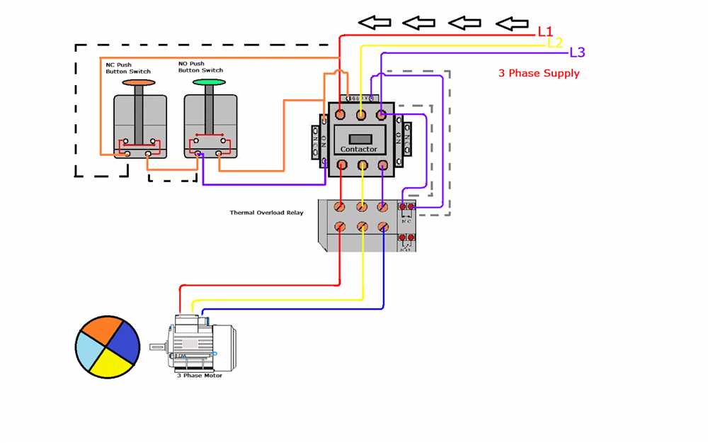 2. Use the Correct Wire Size: