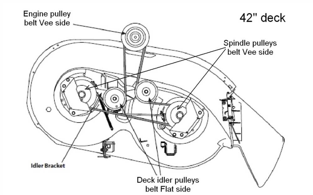 Craftsman 46 Mower Deck Belt Diagram