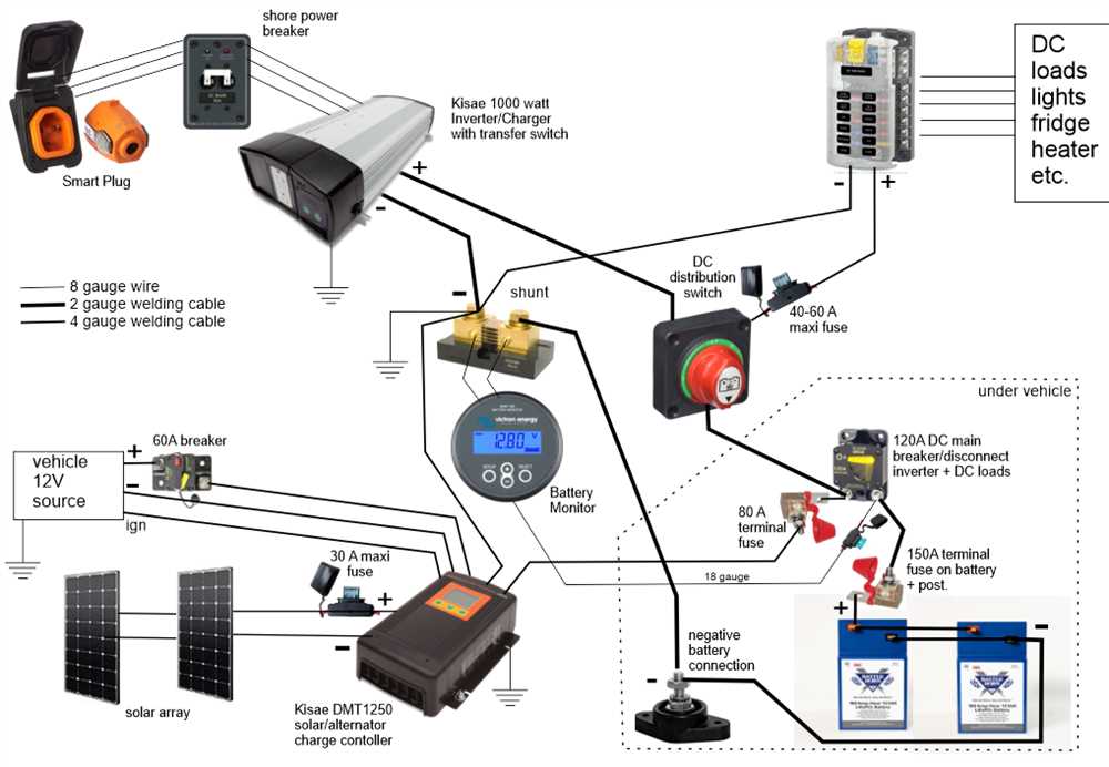 Understanding the electrical system in a camper