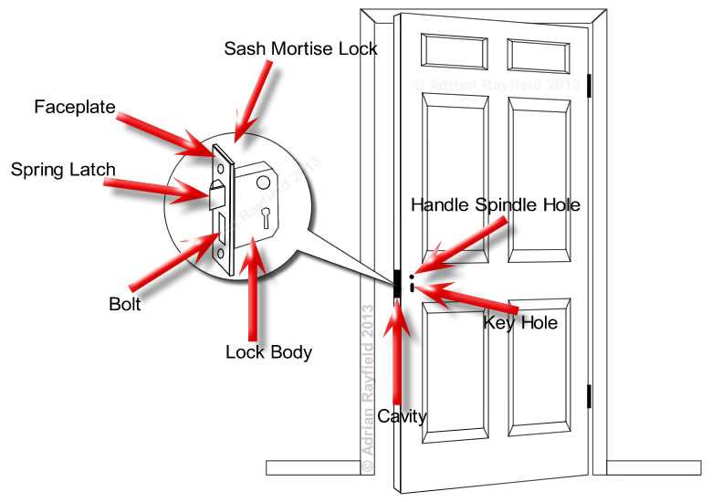 Breakdown of the Door Handle Assembly