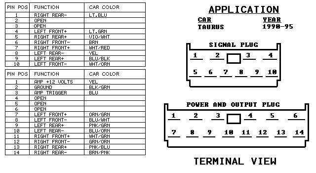 Step-by-Step Guide to Wiring the Ford Taurus Radio